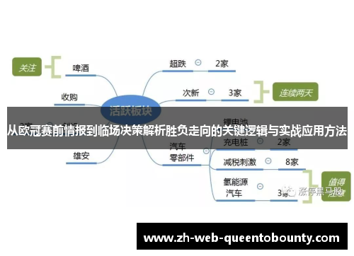 从欧冠赛前情报到临场决策解析胜负走向的关键逻辑与实战应用方法