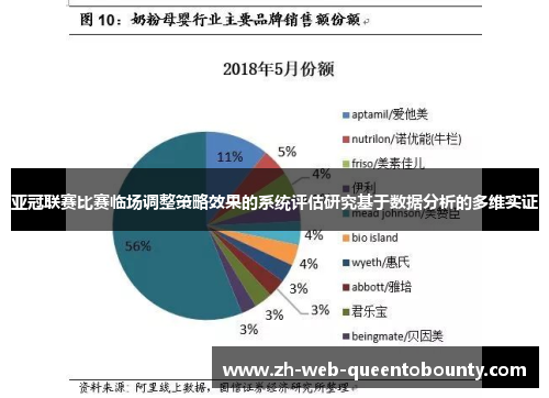 亚冠联赛比赛临场调整策略效果的系统评估研究基于数据分析的多维实证