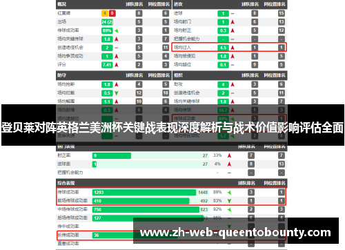 登贝莱对阵英格兰美洲杯关键战表现深度解析与战术价值影响评估全面 登贝莱对阵英格兰美洲杯关键战表现深度解析与战术价值影响评估全面