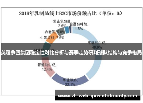 英超争四集团稳定性对比分析与赛季走势研判球队结构与竞争格局