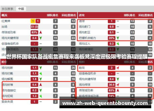 世界杯国家队备战密集赛程来袭板凳深度迎极限考验赛程提醒