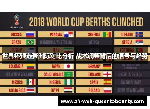 世界杯预选赛洲际对比分析 战术调整背后的信号与趋势