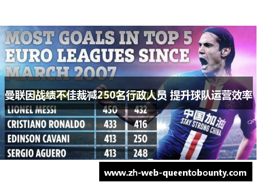 曼联因战绩不佳裁减250名行政人员 提升球队运营效率 曼联因战绩不佳裁减250名行政人员 提升球队运营效率